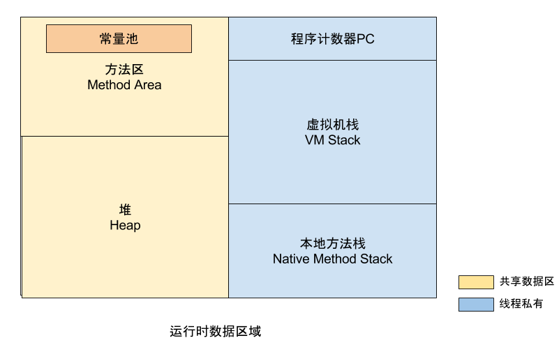 jvm_memory_1