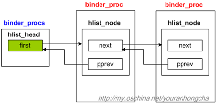 binder_procs